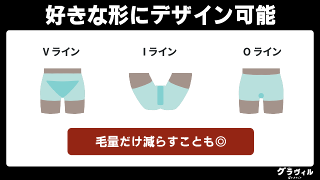 メンズVIO脱毛の脱毛範囲・デザイン