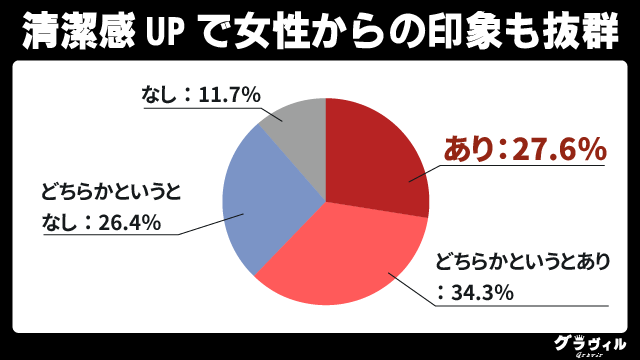 男性のVIO脱毛に対する女性からの印象