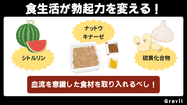 食事でちんこの勃起力を高められる