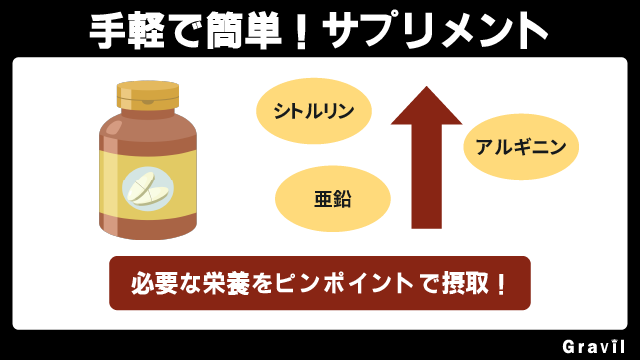 サプリを使ってちんこを硬くできる