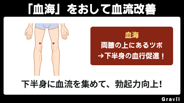 ちんこを硬くするツボ「血海」をおす