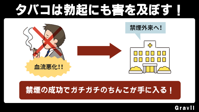 禁煙するとちんこが硬くなる