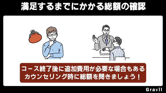 ヒゲ脱毛が完了するまでの総額の把握