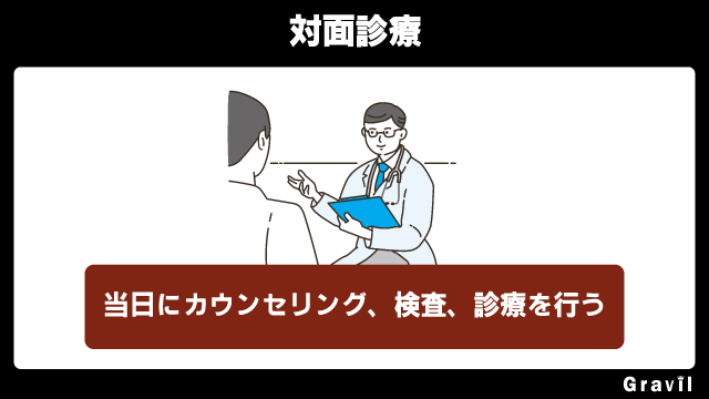 AGA治療は対面診療がある