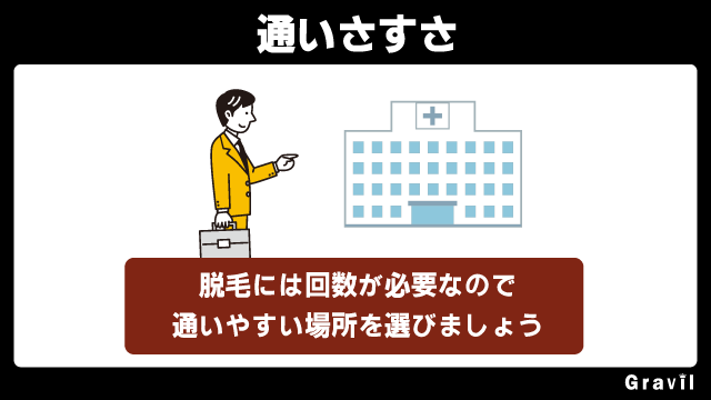 メンズ医療脱毛は通いさすさが大切