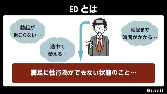 EDとは満足に性行為ができないこと