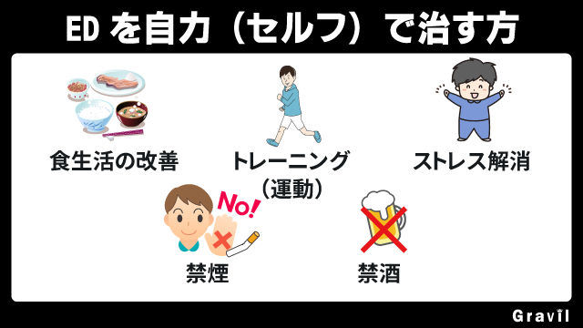 EDを自力で直す方法
