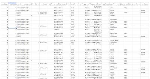 アリシアクリニック・アンケート調査結果